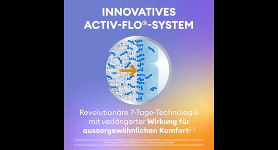 Precision7 for Astigmatism 12er - Ansicht 5