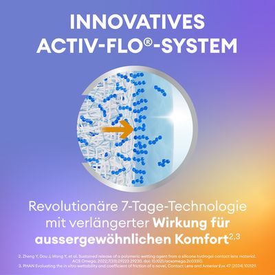  Precision7 for Astigmatism 27er Ansicht 3