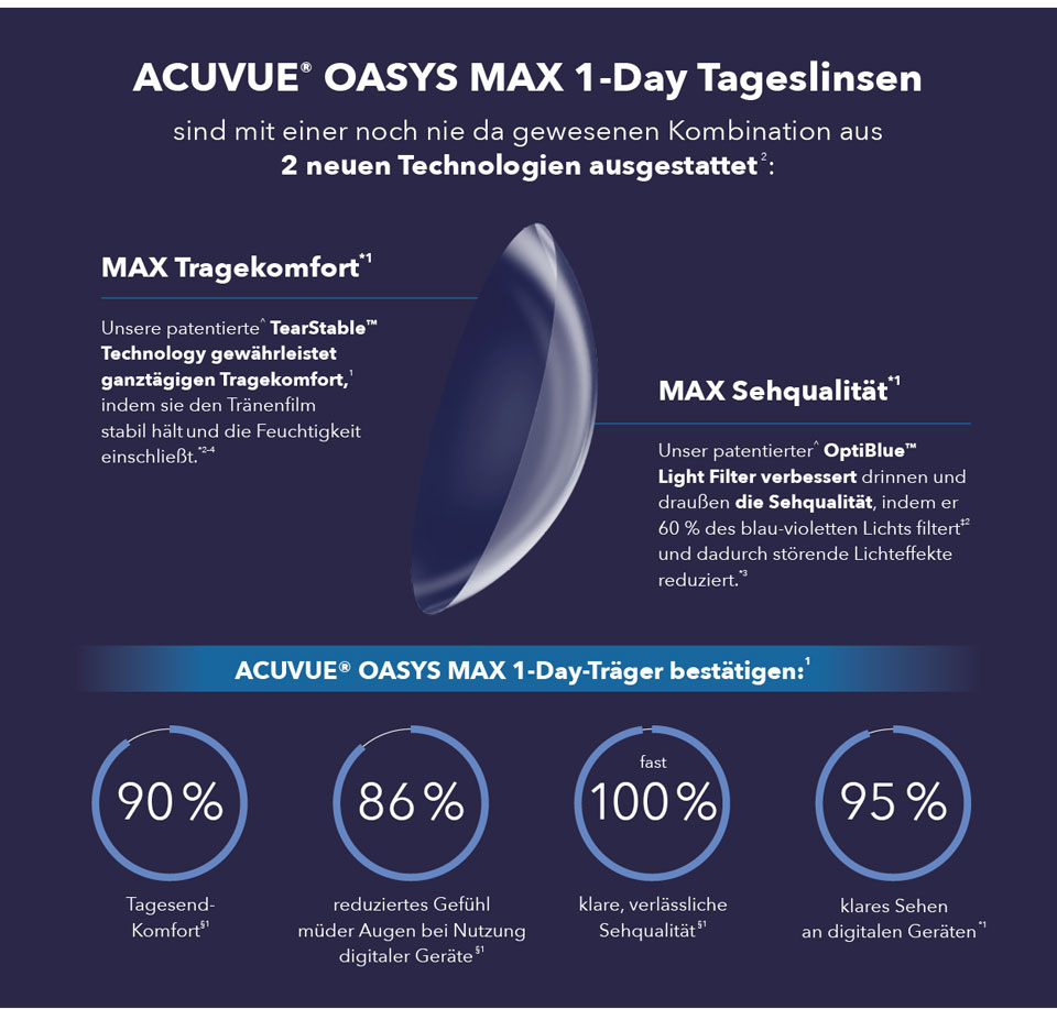 Acuvue oasys Max 1-Day Tageslinsen